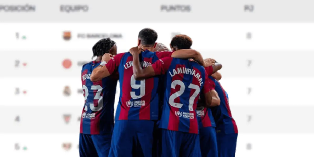 El conjunto blaugrana hizo los deberes y ganó el duelo complicado ante el Sevilla, por lo que ha quedado como único líder y esperará el resultado del Girona-Madrid