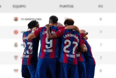 El conjunto blaugrana hizo los deberes y ganó el duelo complicado ante el Sevilla, por lo que ha quedado como único líder y esperará el resultado del Girona-Madrid